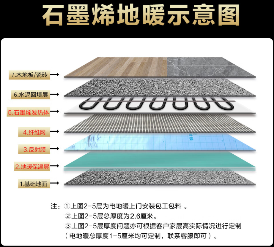 龙泉驿区 石墨烯电地暖公司哪家好？施工质量核心标准